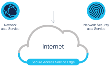 Neosecure - Tecnología SASE